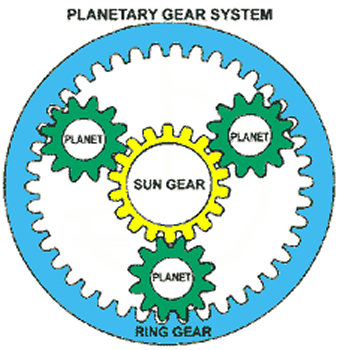 Sergeant Clutch Discount Transmission & Auto Repair Shop In San Antonio, TX Specializes In Transmission Repairs