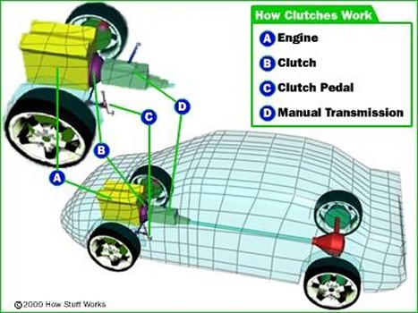 Sergeant Clutch Discount Transmission & Automotive Repair Shop In San Antonio offers a FREE CLUTCH PERFORMANCE CHECK & FREE TRANSMISSION PERFORMANCE CHECK, TOWING SERVICE,  