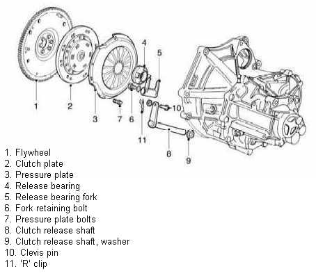 Got Clutch Problems? Call Sergeant Clutch Discount Transmission & Automotive Repair Shop In San Antonio, Texas offers FREE Clutch Performance Check, FREE Transmission Performance Check, Towing Service