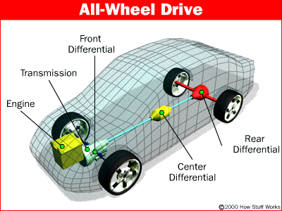 Sergeant Clutch Discount Transmission & Automotive Repair Shop In San Antonio, Texas offers Full Auto Repair & Service On All Makes & Models Check Engine Light On? Brake Light On? Transmission Light On? FREE Performance Check, Mechanic On Duty, Towing Service