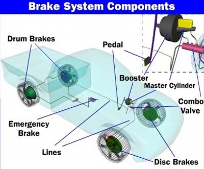 GOT BRAKE PROBLEMS? Sergeant Clutch Discount Transmission & Automotive Repair Shop In San Antonio, Texas offers a FREE Brake Performance Check  